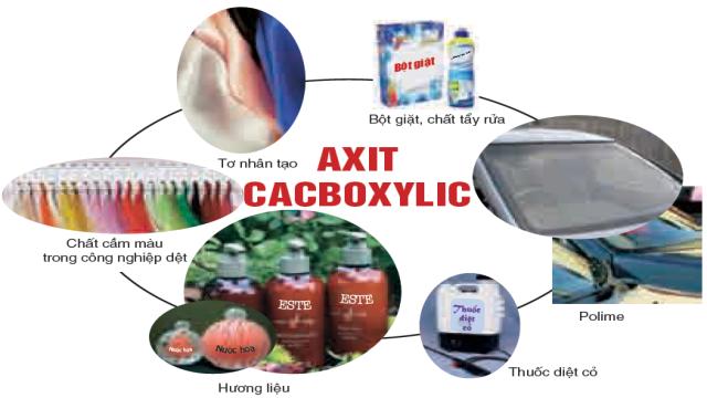 Ứng dụng của axit cacbonic